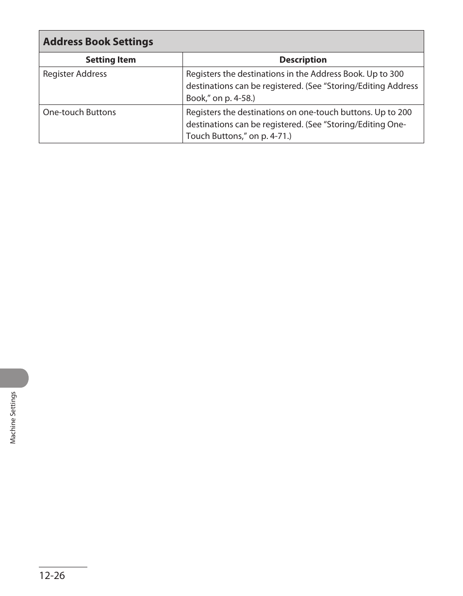 Address book settings, Address book settings ‑26 | Canon ImageCLASS MF7480 User Manual | Page 355 / 388