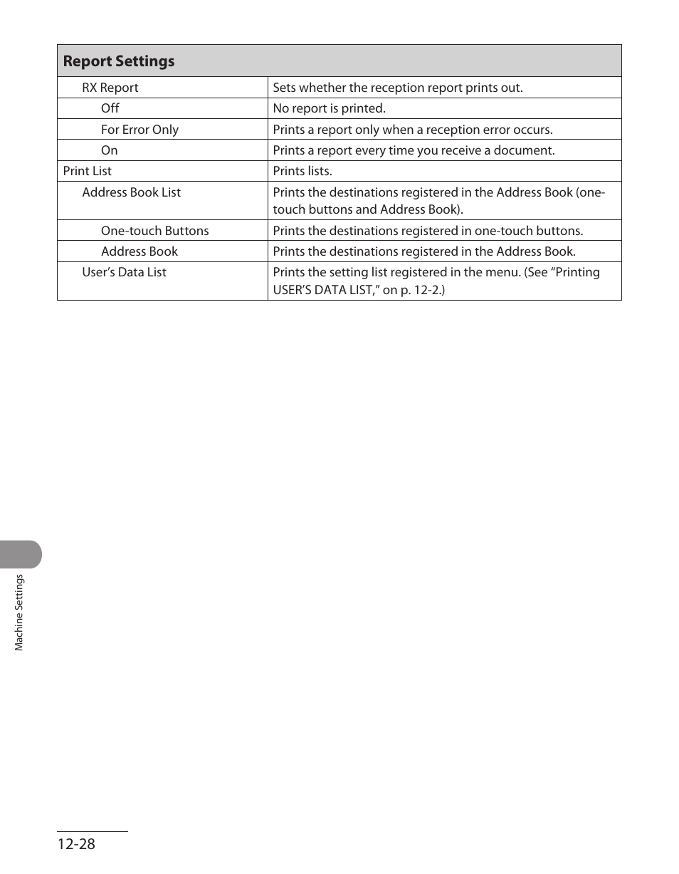 12‑28 report settings | Canon ImageCLASS MF7480 User Manual | Page 357 / 388