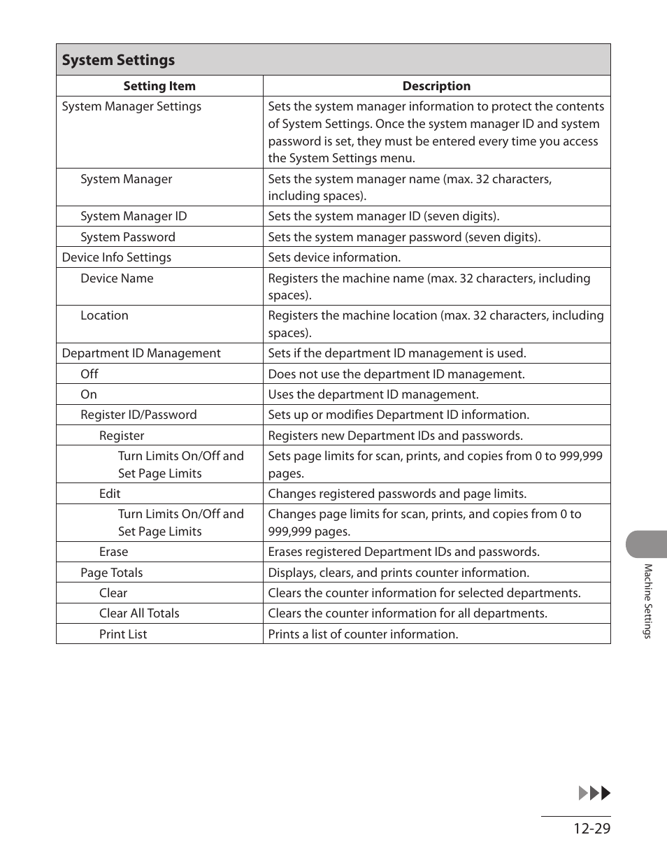 System settings, System settings ‑29 | Canon ImageCLASS MF7480 User Manual | Page 358 / 388