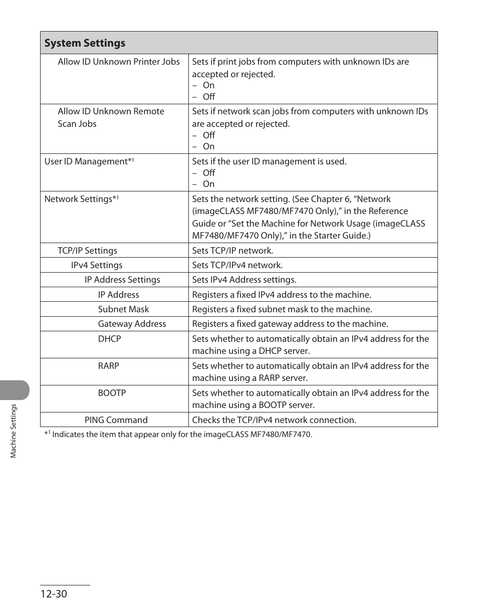 12‑30 system settings | Canon ImageCLASS MF7480 User Manual | Page 359 / 388