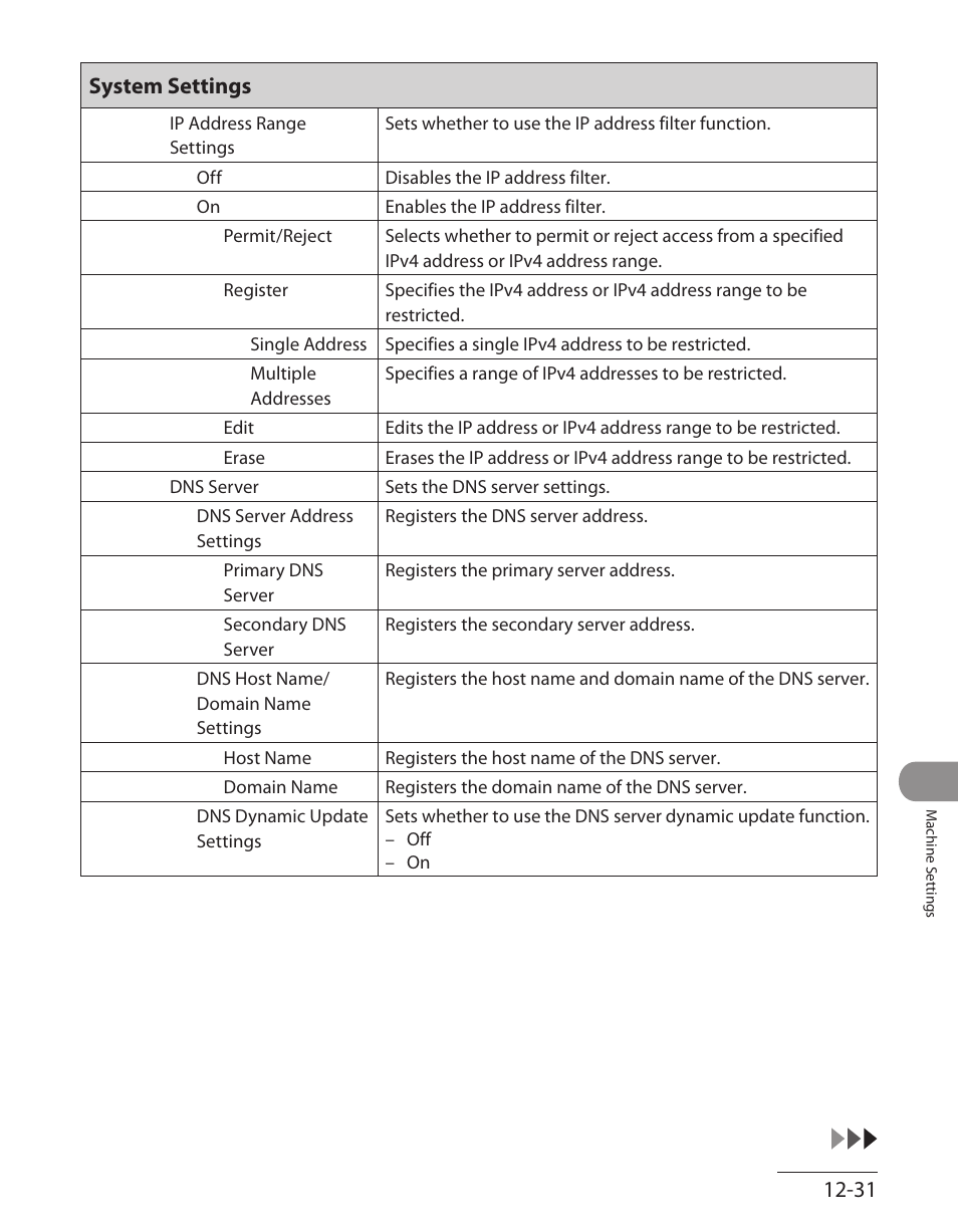 System settings | Canon ImageCLASS MF7480 User Manual | Page 360 / 388