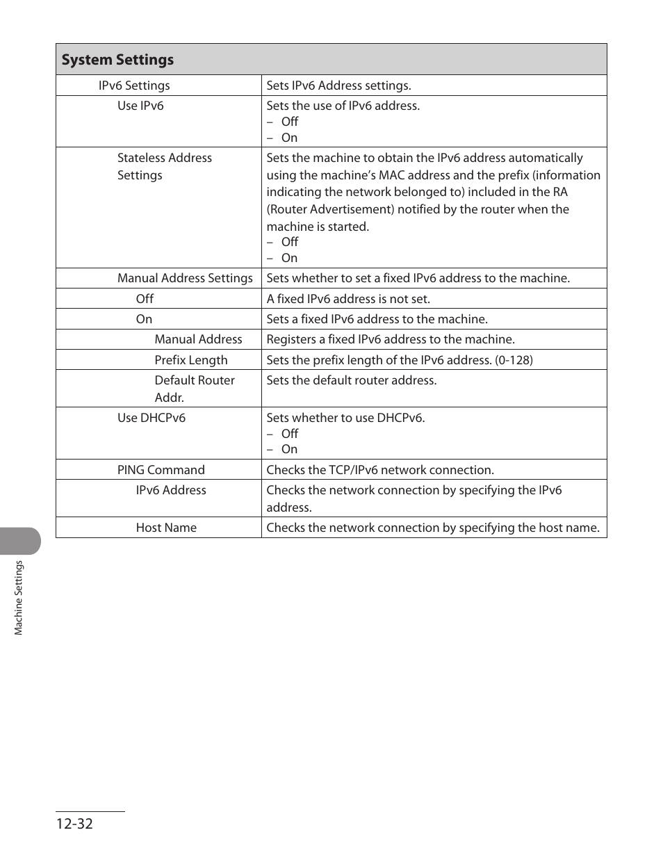 12‑32 system settings | Canon ImageCLASS MF7480 User Manual | Page 361 / 388