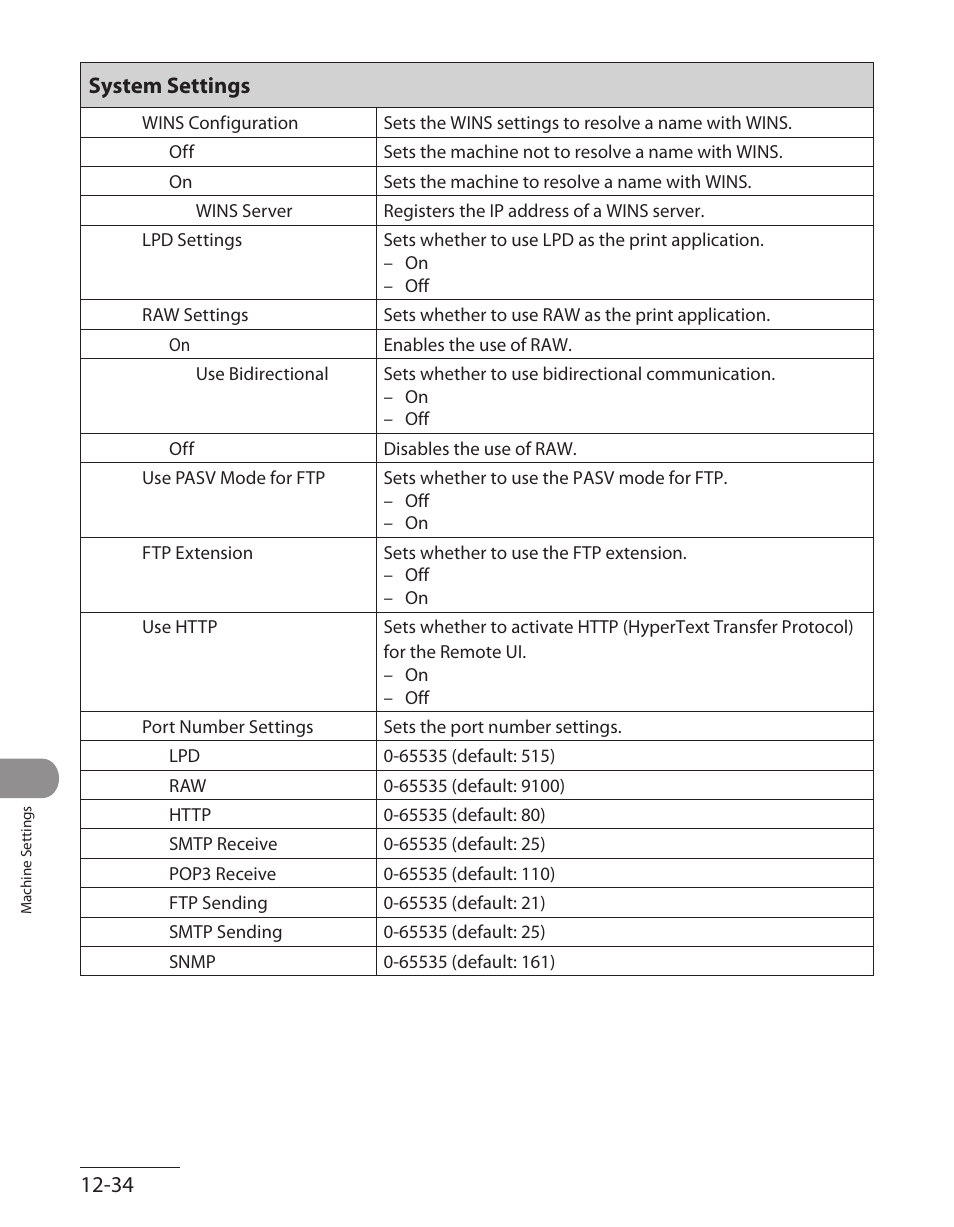 12‑34 system settings | Canon ImageCLASS MF7480 User Manual | Page 363 / 388