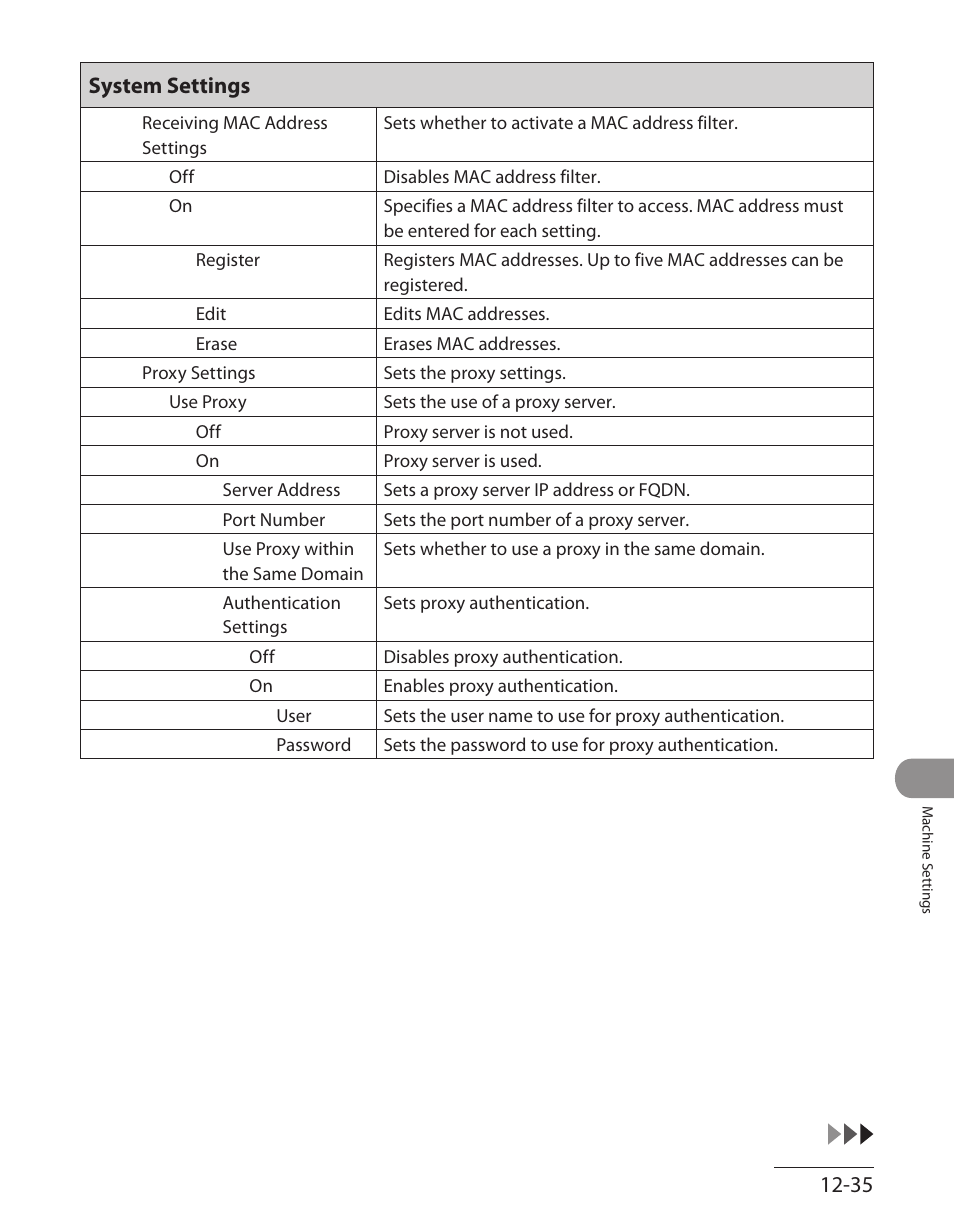 System settings | Canon ImageCLASS MF7480 User Manual | Page 364 / 388