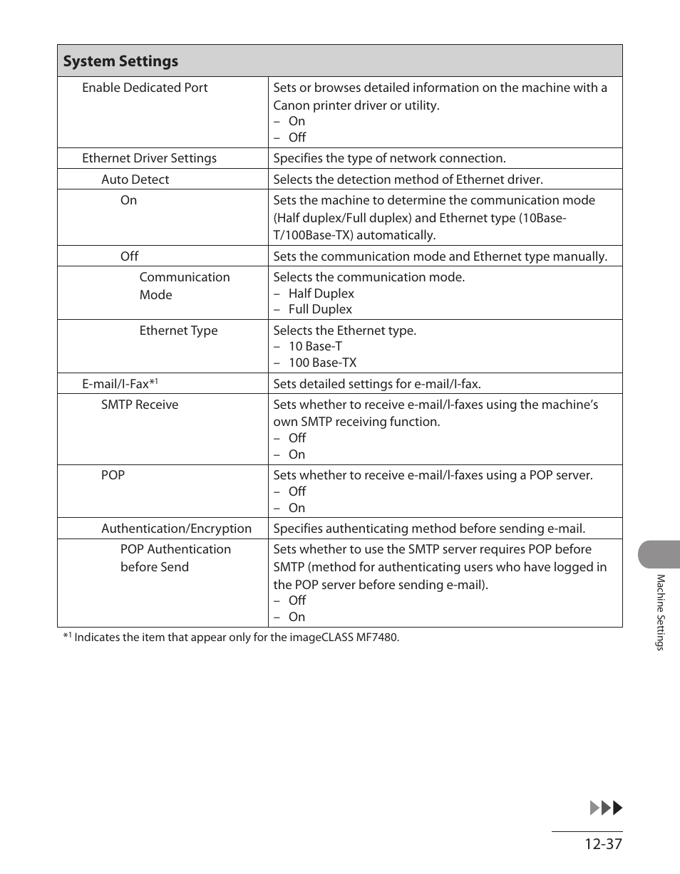 System settings | Canon ImageCLASS MF7480 User Manual | Page 366 / 388