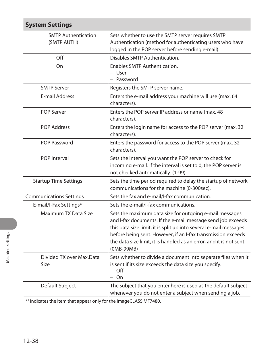 12‑38 system settings | Canon ImageCLASS MF7480 User Manual | Page 367 / 388