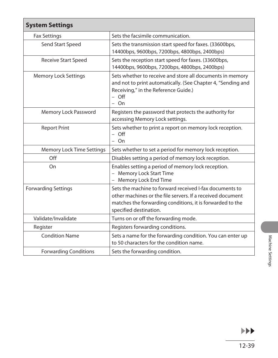 System settings | Canon ImageCLASS MF7480 User Manual | Page 368 / 388