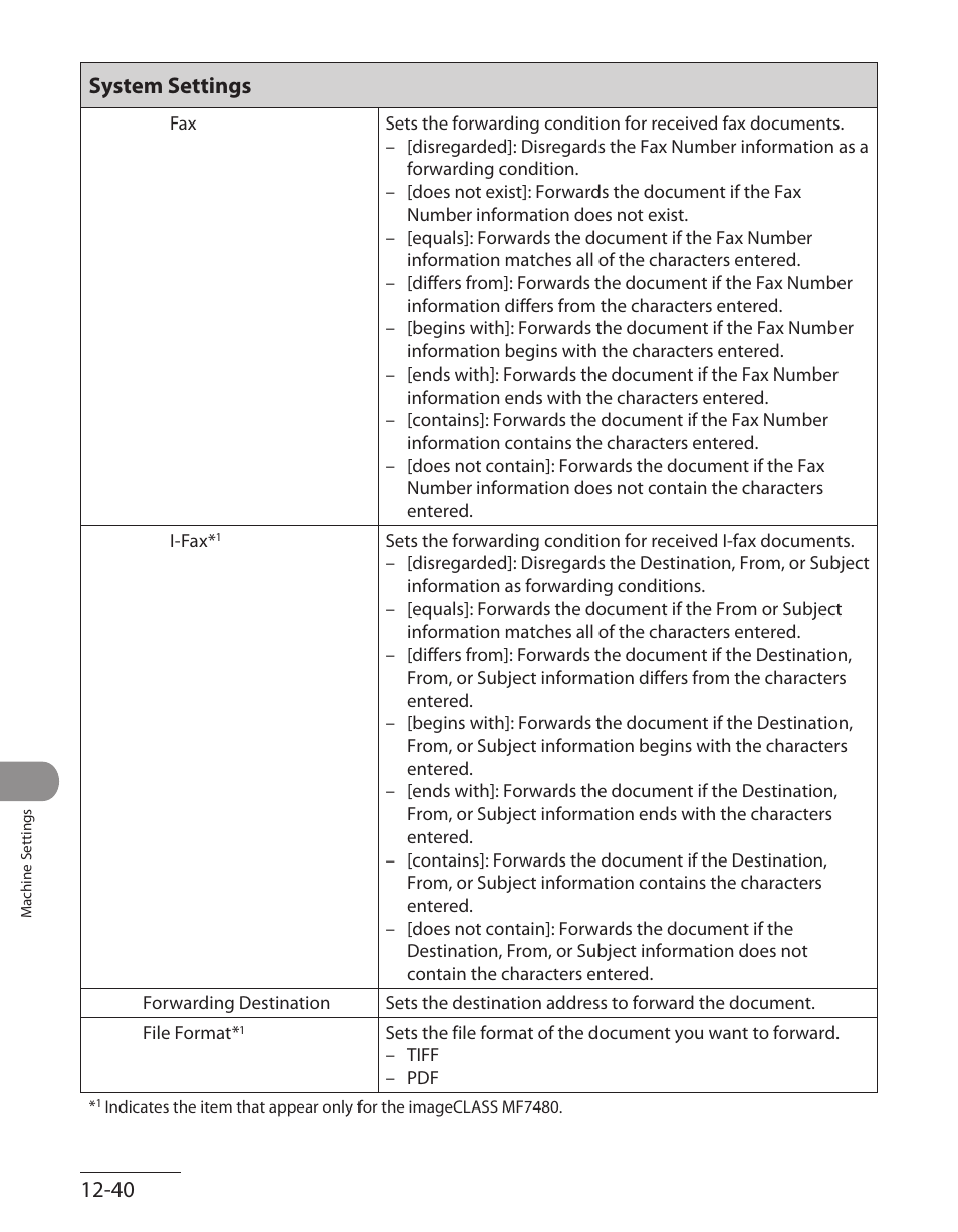 12‑40 system settings | Canon ImageCLASS MF7480 User Manual | Page 369 / 388