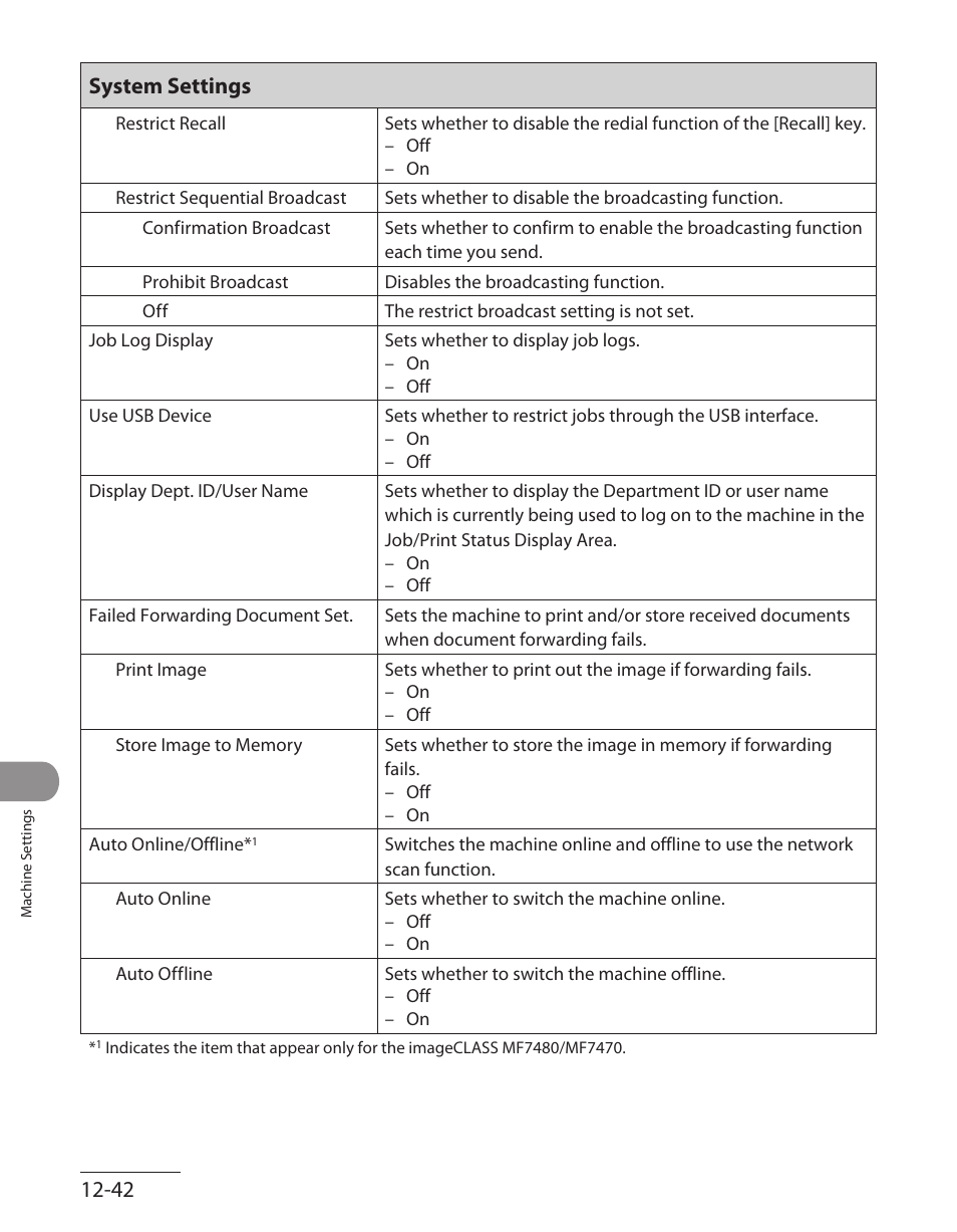 12‑42 system settings | Canon ImageCLASS MF7480 User Manual | Page 371 / 388