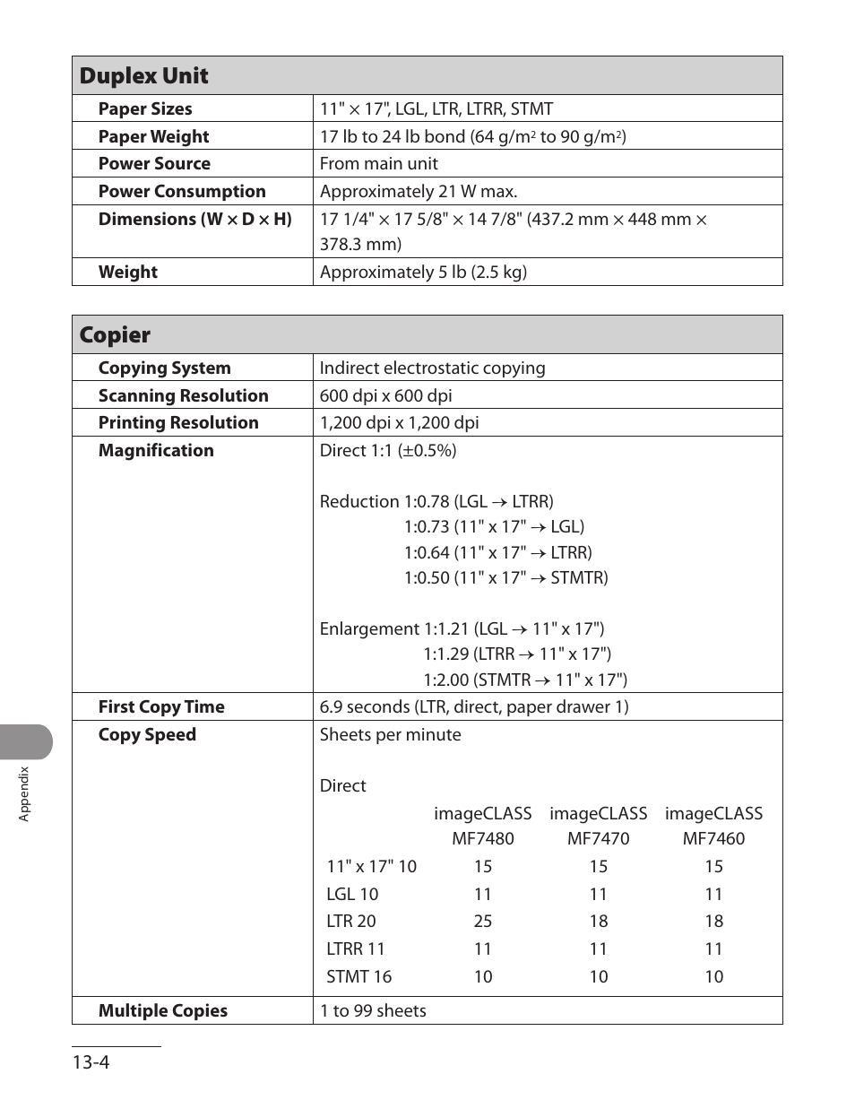 Duplex unit, Copier, Duplex unit ‑4 | Copier ‑4 | Canon ImageCLASS MF7480 User Manual | Page 377 / 388