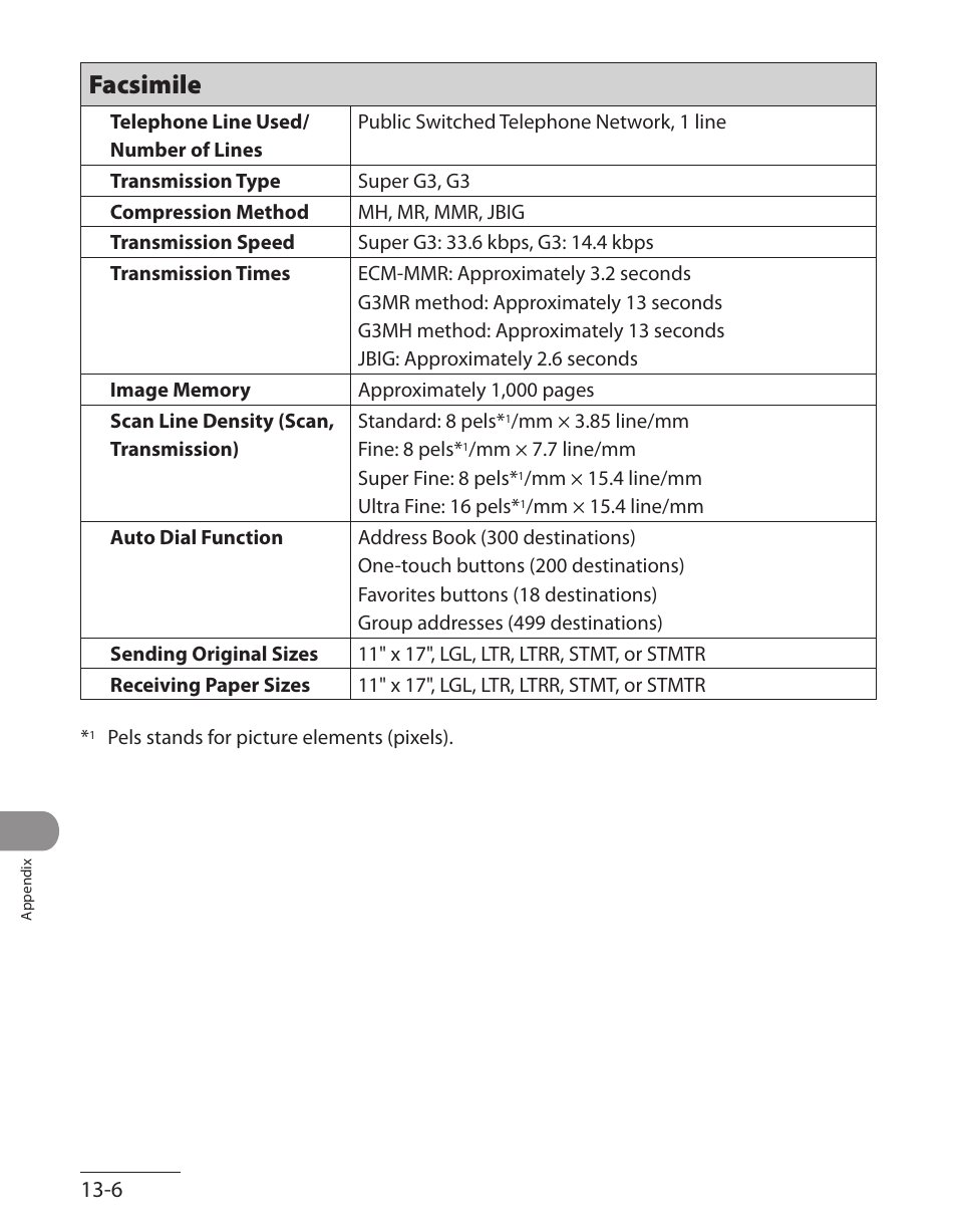 Facsimile, Facsimile ‑6 | Canon ImageCLASS MF7480 User Manual | Page 379 / 388