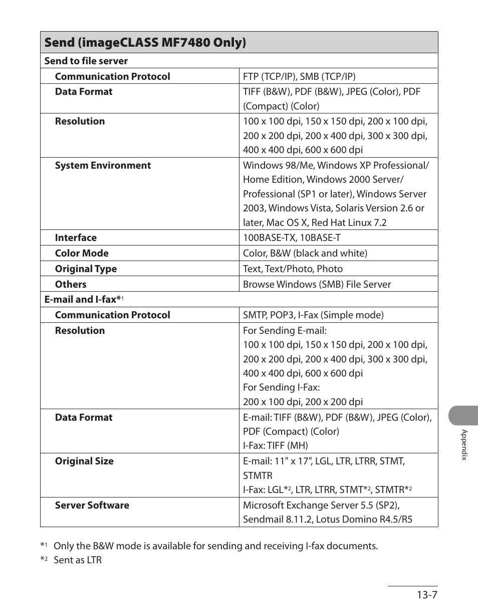 Send (imageclass mf7480 only), Send (imageclass mf7480 only) ‑7 | Canon ImageCLASS MF7480 User Manual | Page 380 / 388