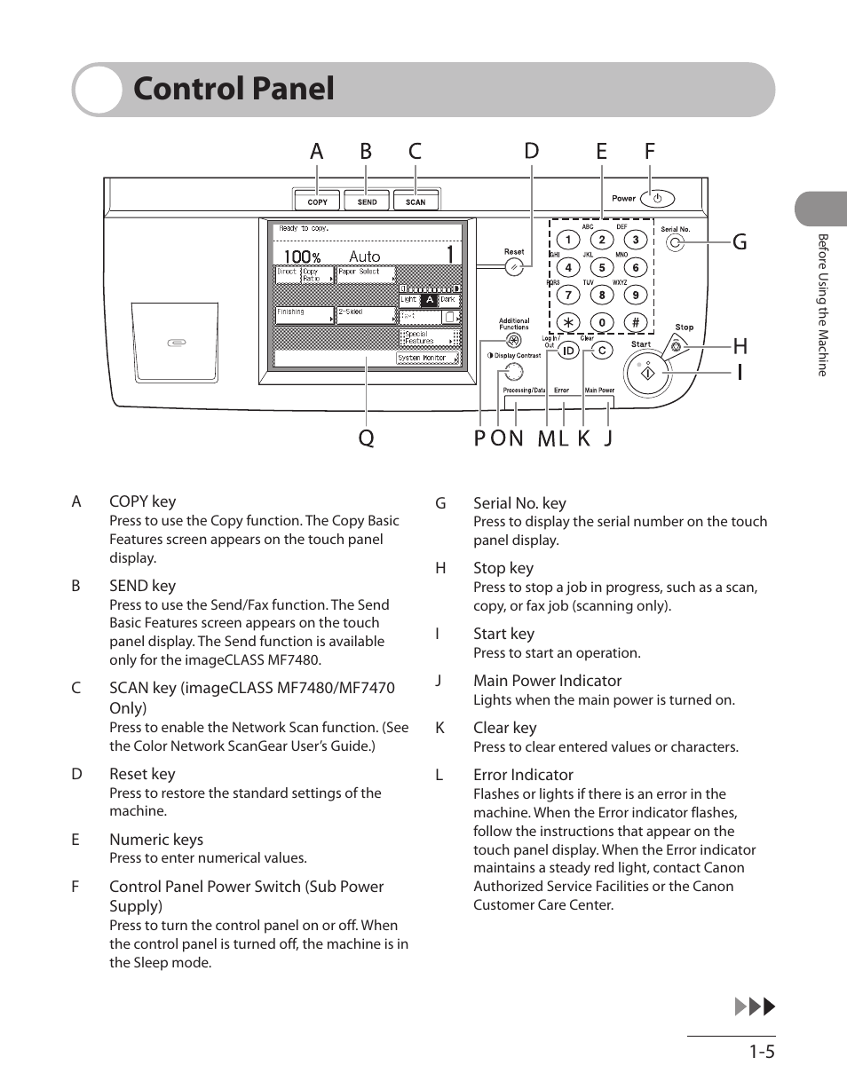 Control panel, Control panel -5 | Canon ImageCLASS MF7480 User Manual | Page 46 / 388