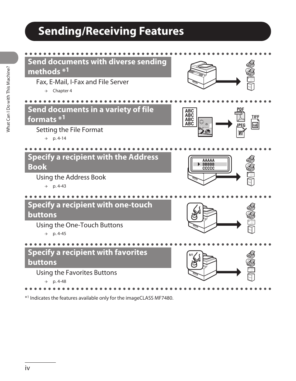 Sending/receiving features, Send documents with diverse sending methods, Send documents in a variety of file formats | Specify a recipient with the address book, Specify a recipient with one-touch buttons, Specify a recipient with favorites buttons | Canon ImageCLASS MF7480 User Manual | Page 5 / 388