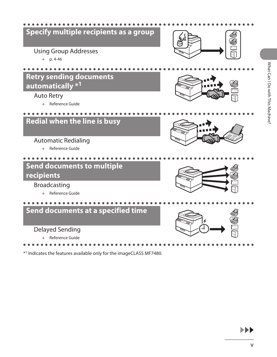 Specify multiple recipients as a group, Retry sending documents automatically, Redial when the line is busy | Send documents to multiple recipients, Send documents at a specified time | Canon ImageCLASS MF7480 User Manual | Page 6 / 388