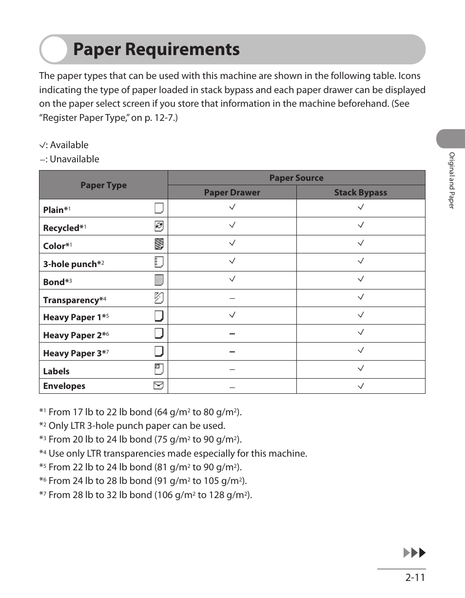 Paper requirements, Paper requirements -11 | Canon ImageCLASS MF7480 User Manual | Page 78 / 388