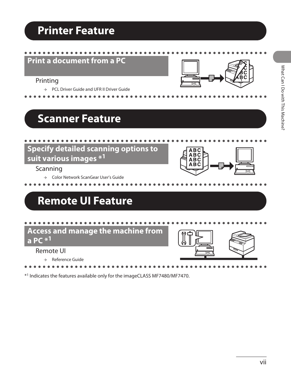 Printer feature, Scanner feature, Remote ui feature | Print a document from a pc, Access and manage the machine from a pc | Canon ImageCLASS MF7480 User Manual | Page 8 / 388