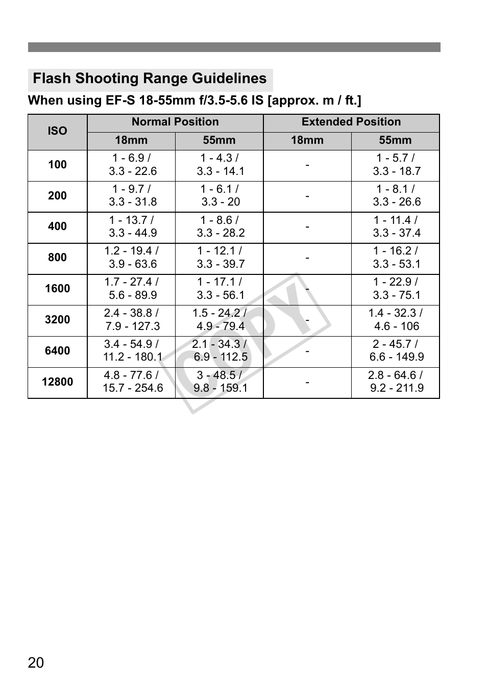 Cop y, 20 flash shooting range guidelines | Canon Speedlite 320EX User Manual | Page 22 / 148