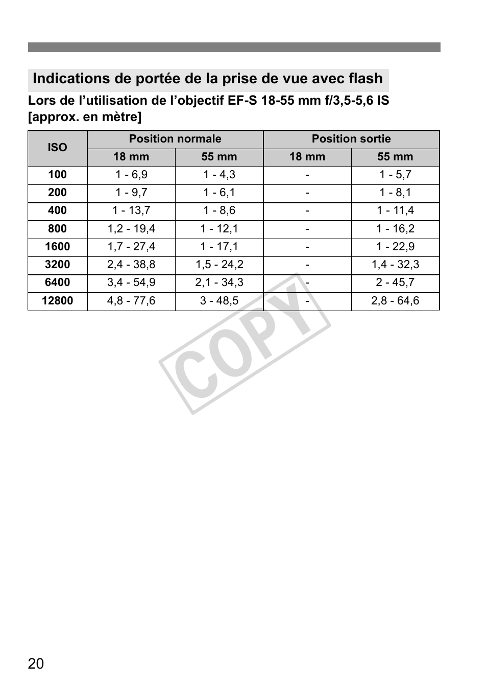 Cop y | Canon Speedlite 320EX User Manual | Page 70 / 148