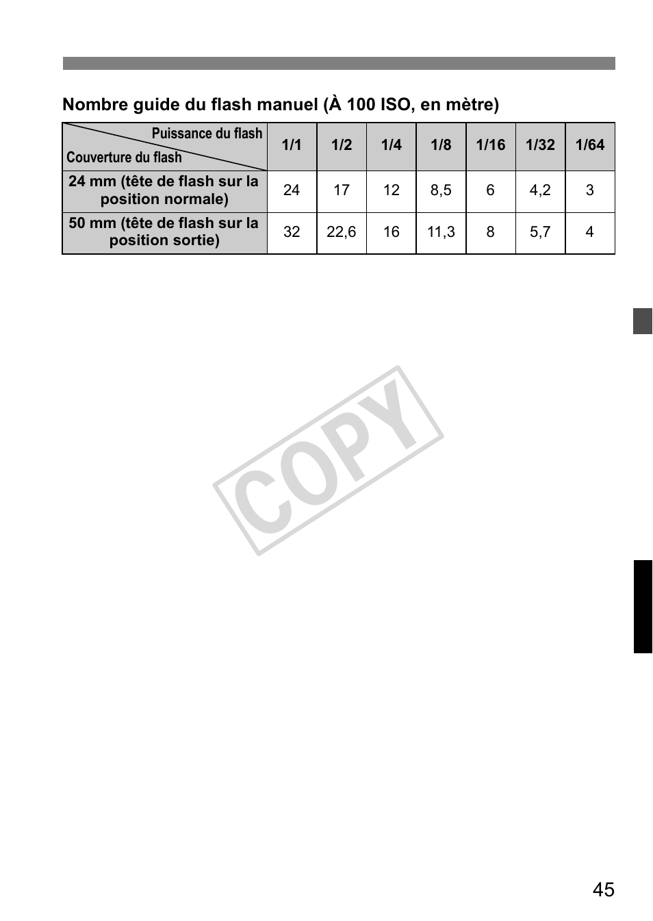 Cop y | Canon Speedlite 320EX User Manual | Page 95 / 148