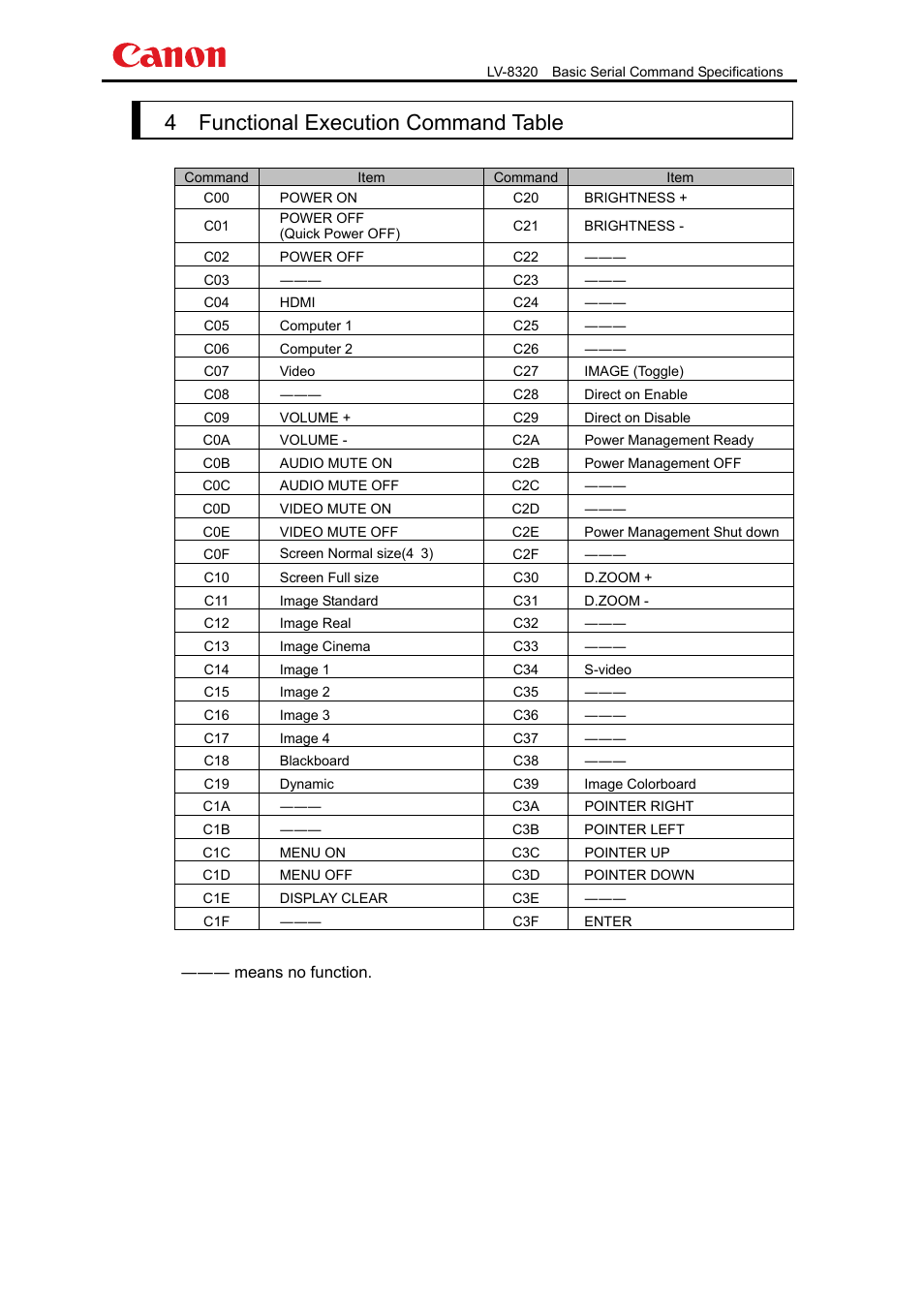 4．functional execution command table | Canon LV-8320 User Manual | Page 7 / 26