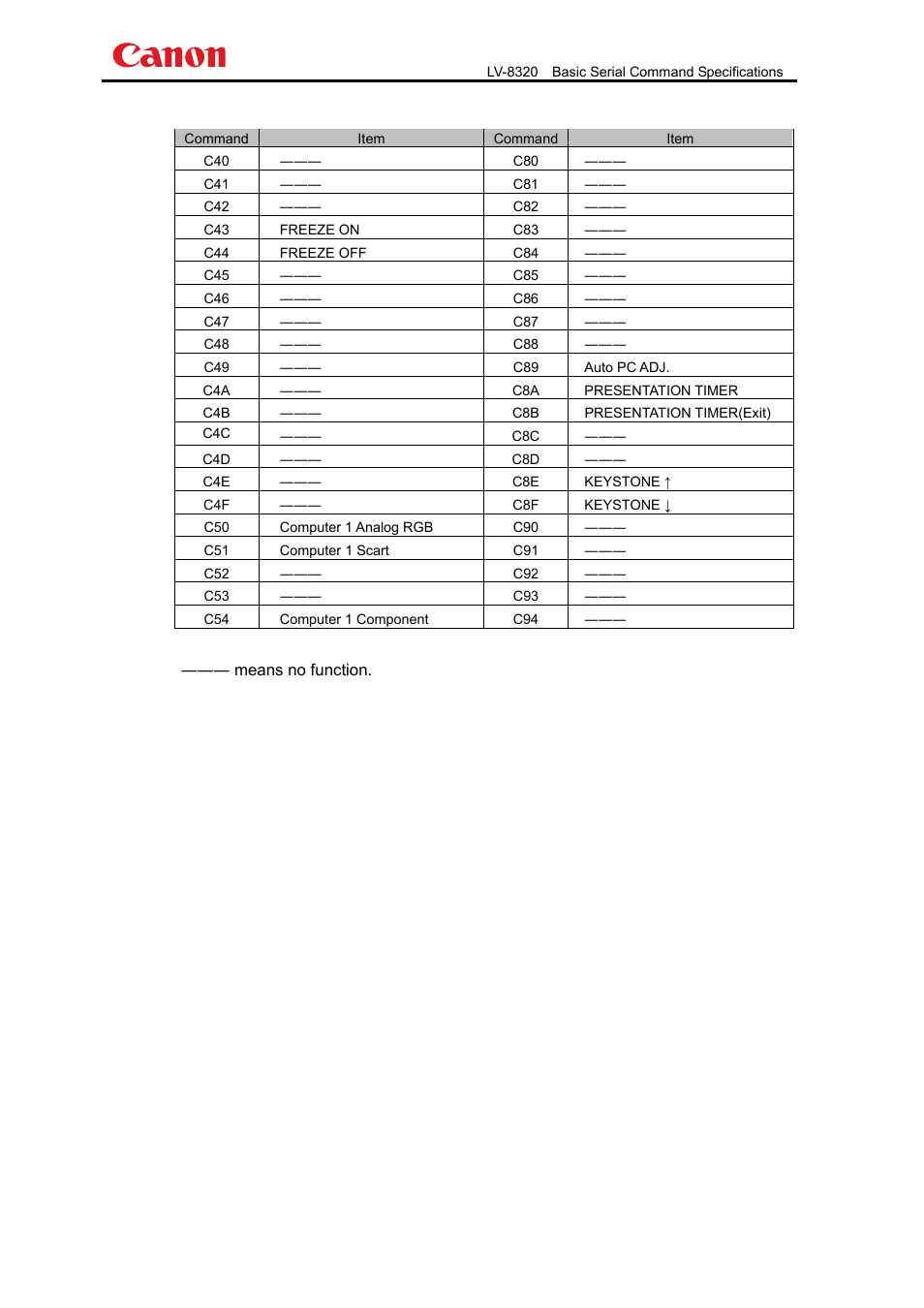Canon LV-8320 User Manual | Page 8 / 26