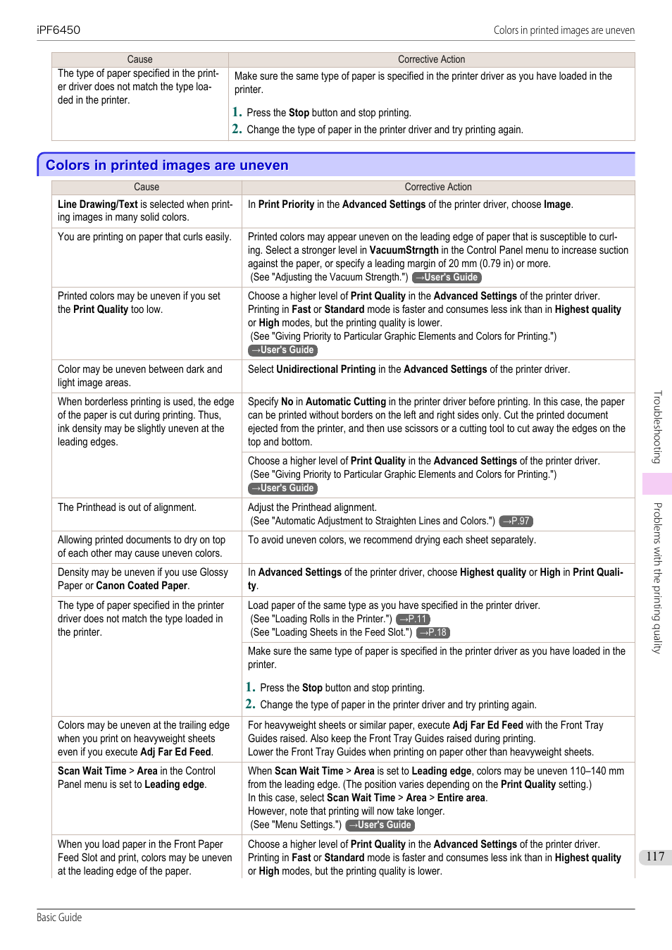 Colors in printed images are uneven | Canon imagePROGRAF iPF6450 User Manual | Page 117 / 159