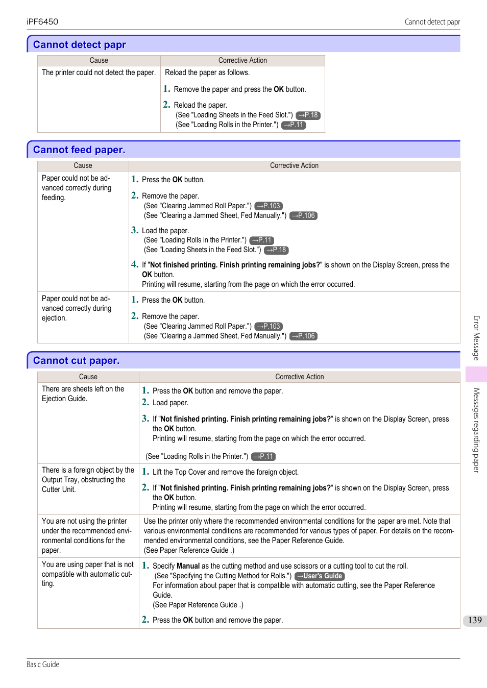 Cannot detect papr, Cannot feed paper, Cannot cut paper | Canon imagePROGRAF iPF6450 User Manual | Page 139 / 159