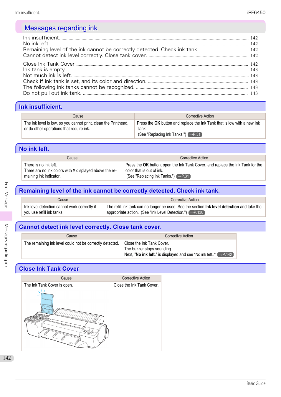Messages regarding ink, Ink insufficient, No ink left | Close ink tank cover | Canon imagePROGRAF iPF6450 User Manual | Page 142 / 159