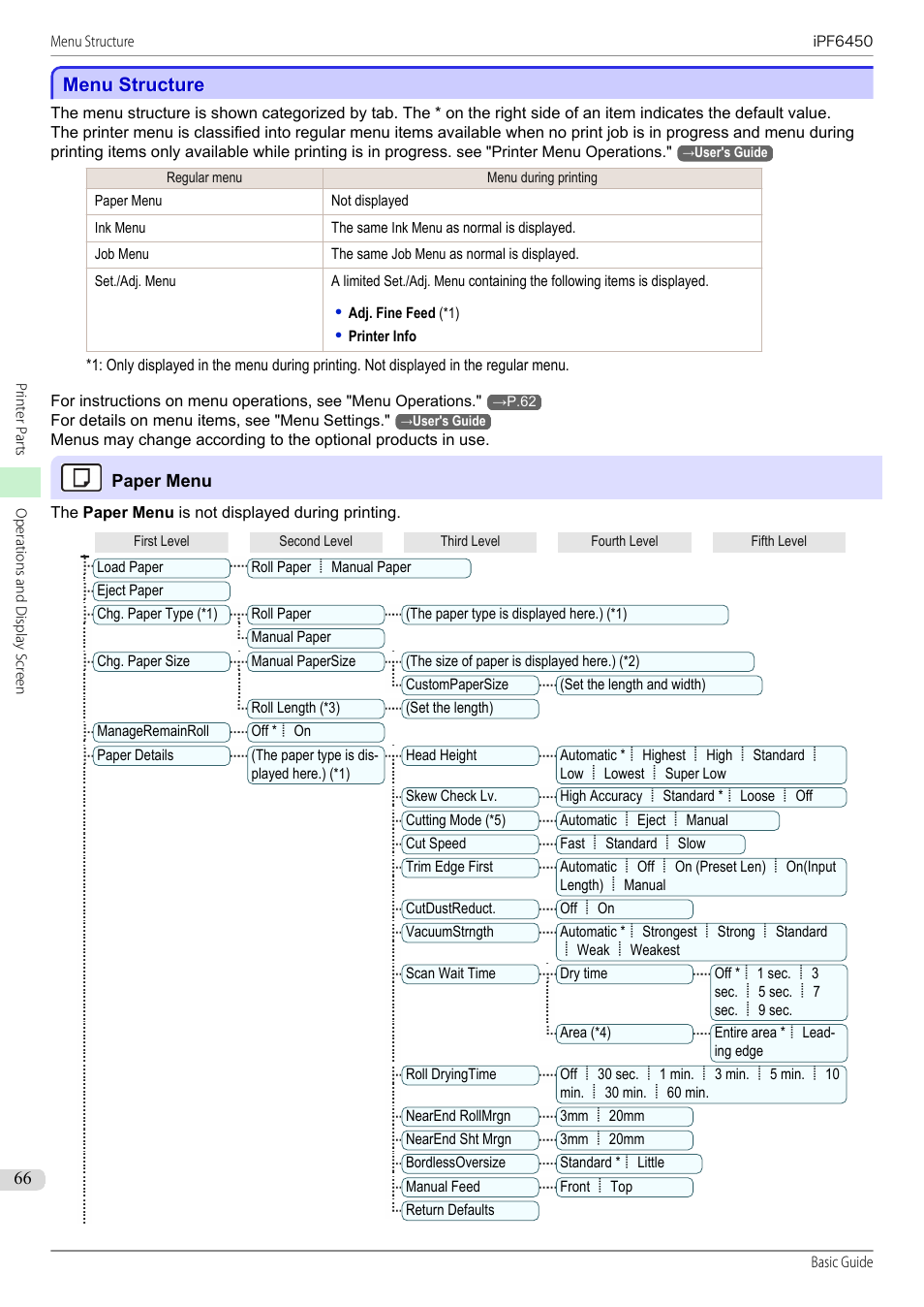 Menu structure | Canon imagePROGRAF iPF6450 User Manual | Page 66 / 159