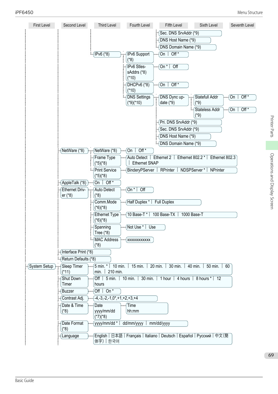 Canon imagePROGRAF iPF6450 User Manual | Page 69 / 159