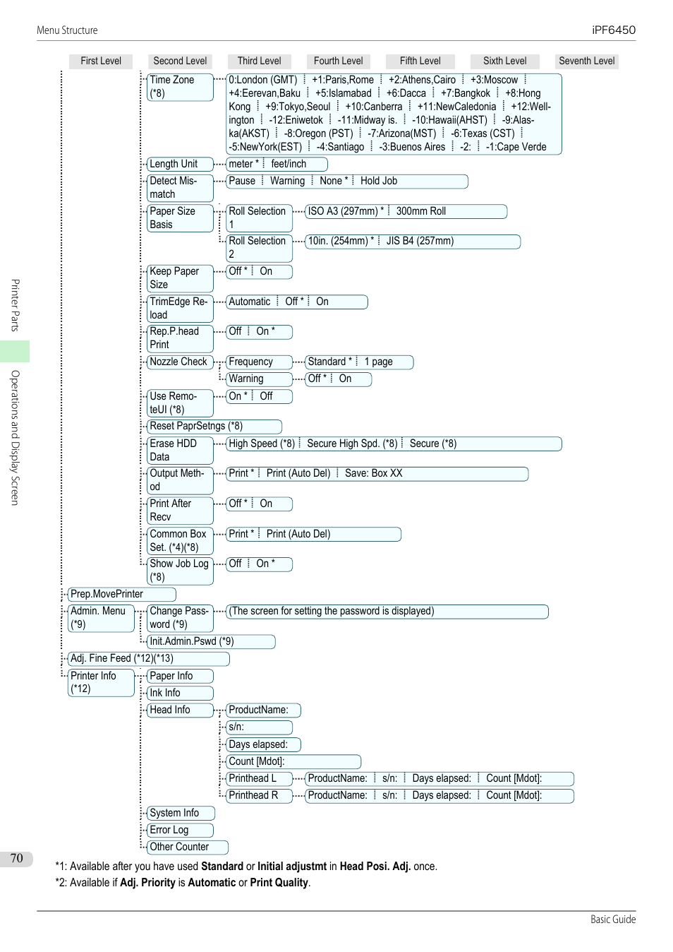 Manual (*1) | Canon imagePROGRAF iPF6450 User Manual | Page 70 / 159
