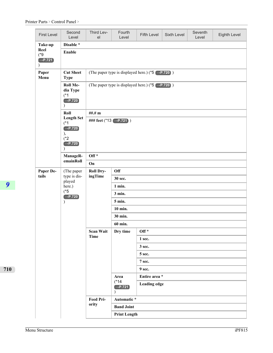 Canon imagePROGRAF iPF815 User Manual | Page 726 / 960