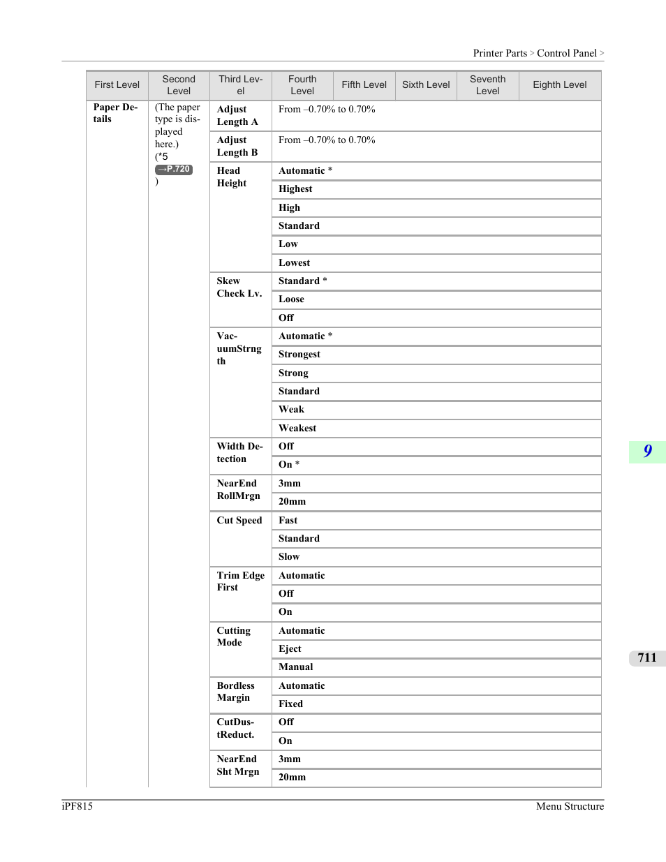 Canon imagePROGRAF iPF815 User Manual | Page 727 / 960