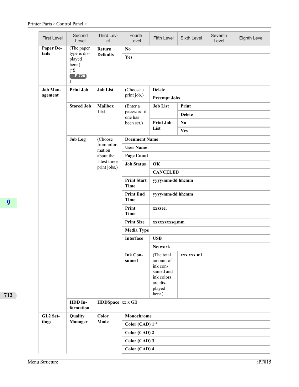 Canon imagePROGRAF iPF815 User Manual | Page 728 / 960