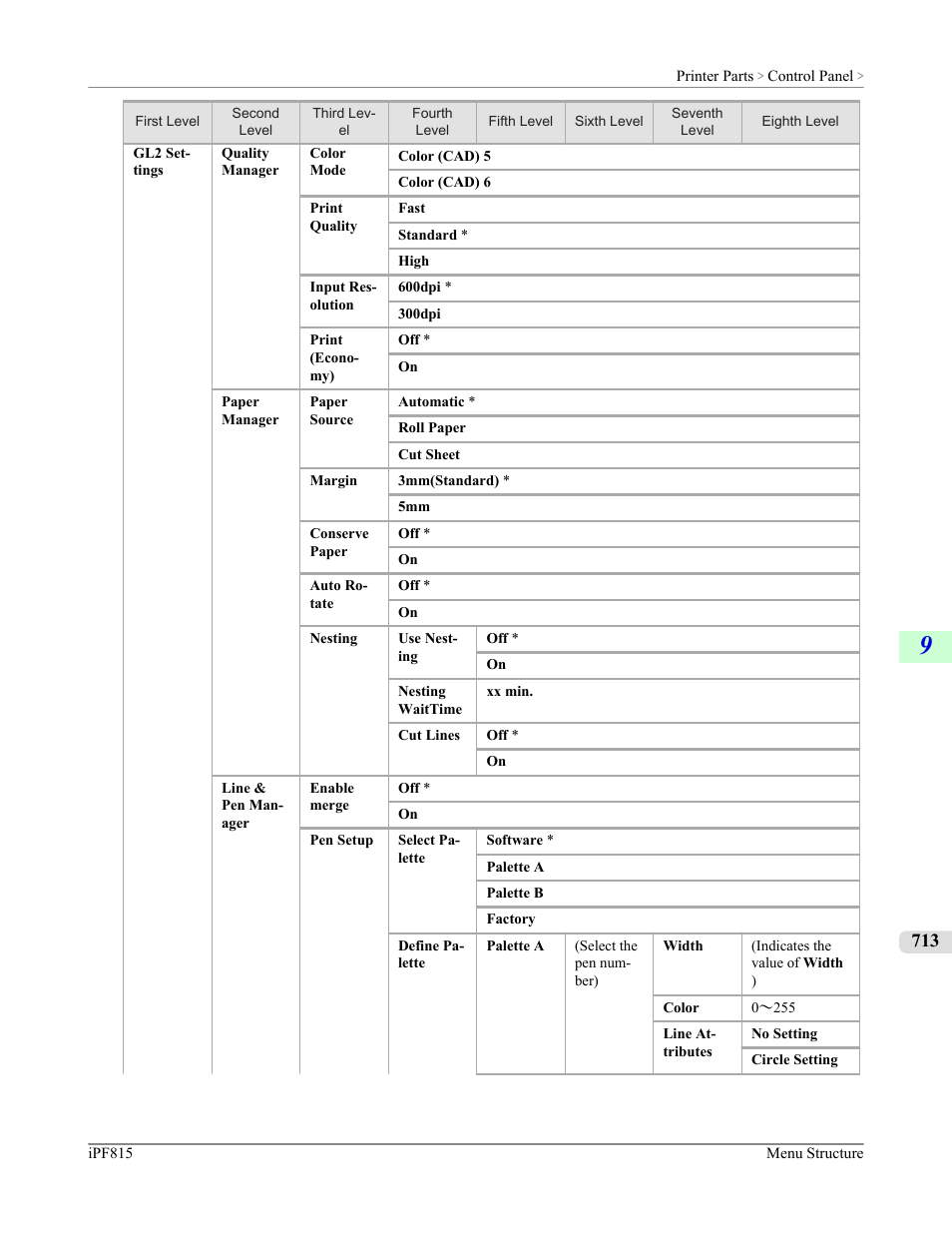 Canon imagePROGRAF iPF815 User Manual | Page 729 / 960
