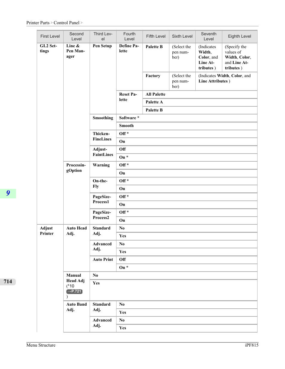 Canon imagePROGRAF iPF815 User Manual | Page 730 / 960