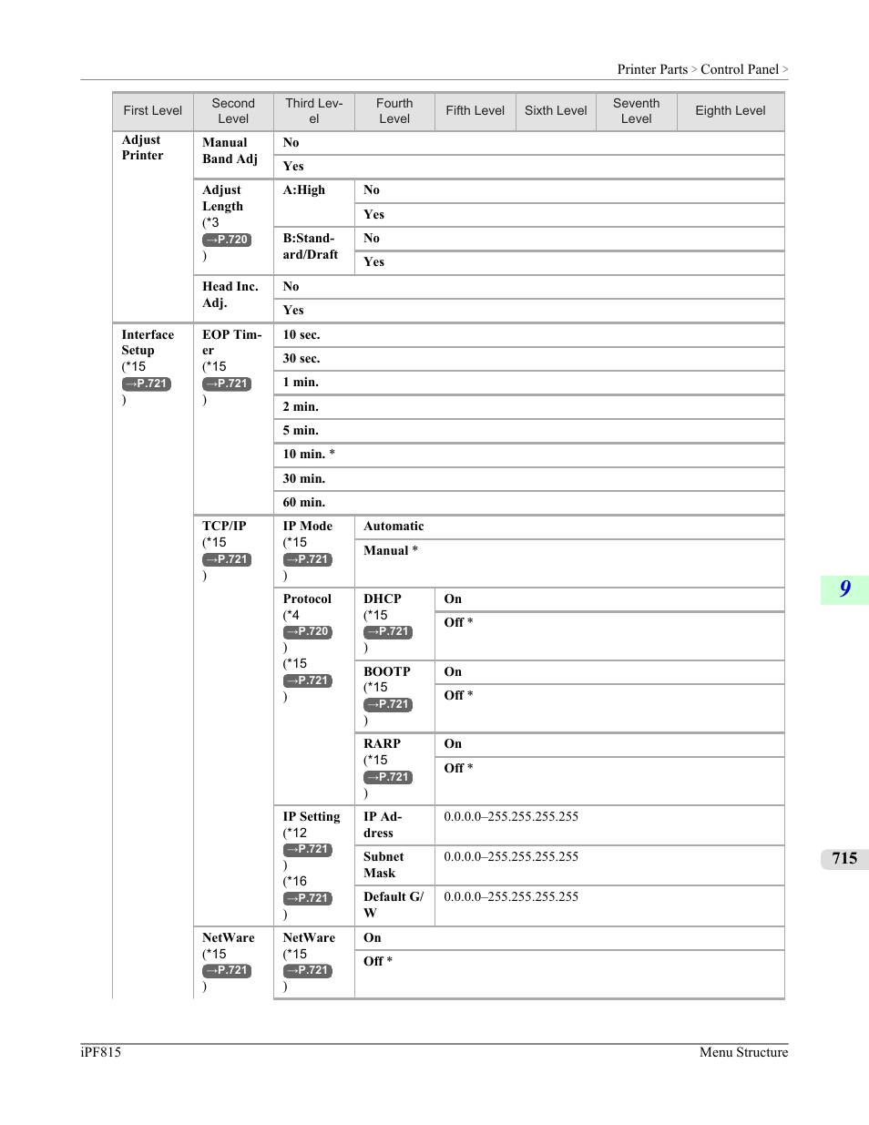 Canon imagePROGRAF iPF815 User Manual | Page 731 / 960
