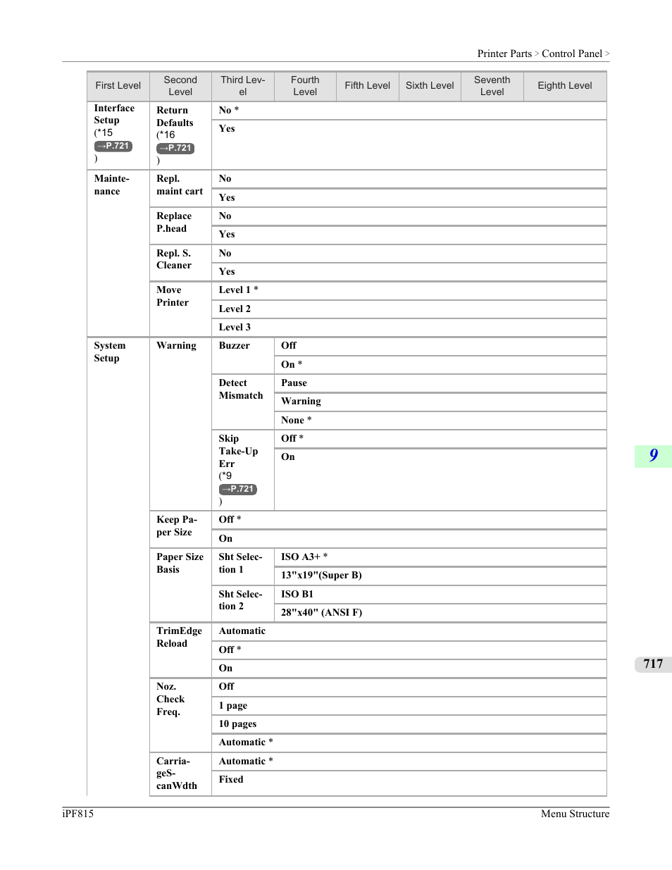 Canon imagePROGRAF iPF815 User Manual | Page 733 / 960