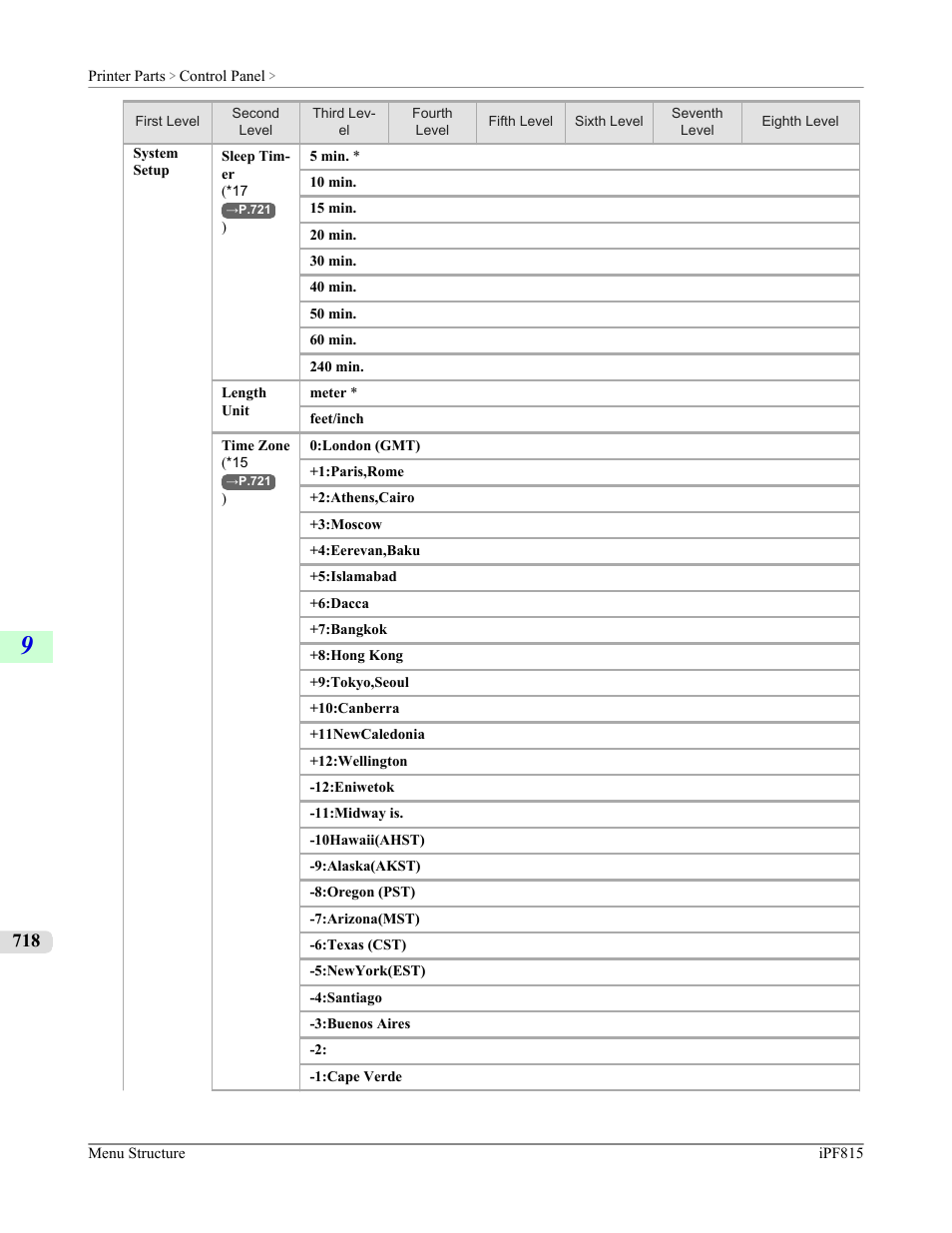 Canon imagePROGRAF iPF815 User Manual | Page 734 / 960