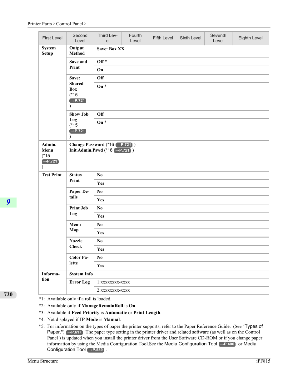 P.720 | Canon imagePROGRAF iPF815 User Manual | Page 736 / 960