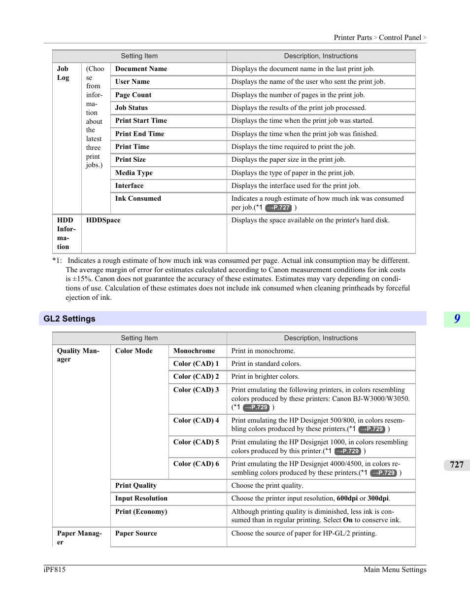 P.727 | Canon imagePROGRAF iPF815 User Manual | Page 743 / 960