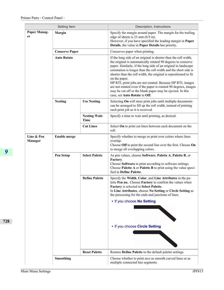 Canon imagePROGRAF iPF815 User Manual | Page 744 / 960
