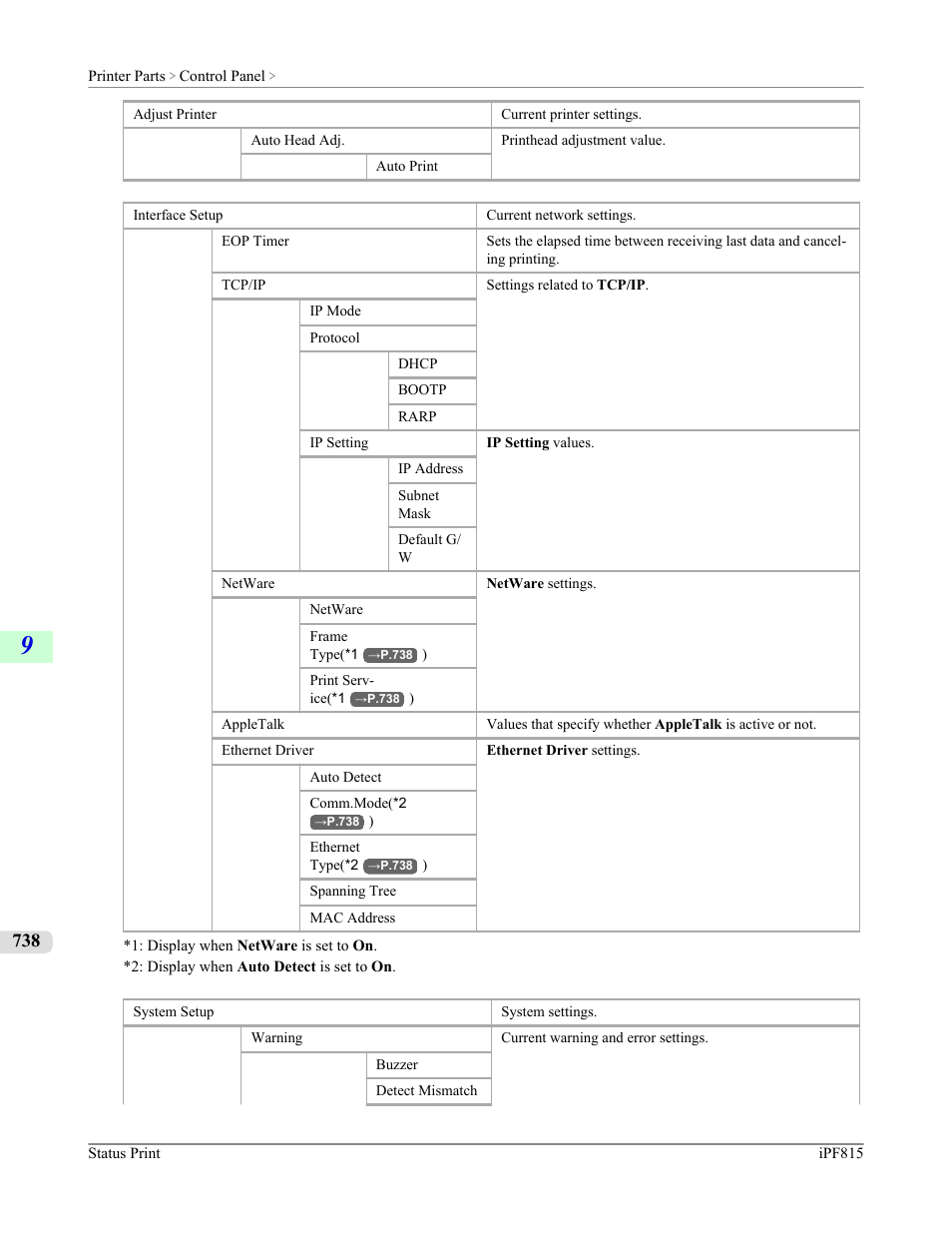 Canon imagePROGRAF iPF815 User Manual | Page 754 / 960