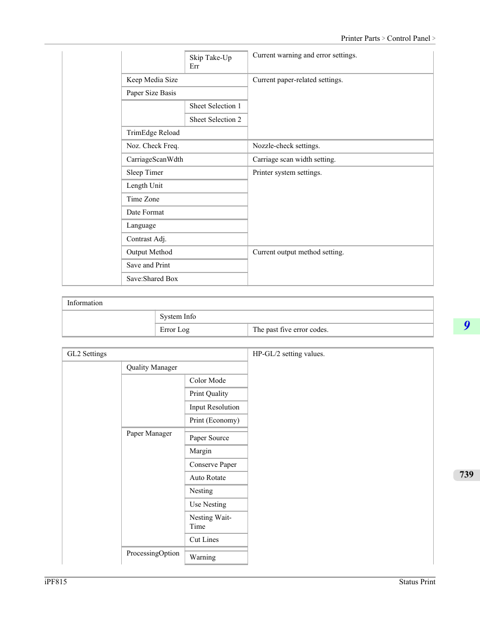 Canon imagePROGRAF iPF815 User Manual | Page 755 / 960