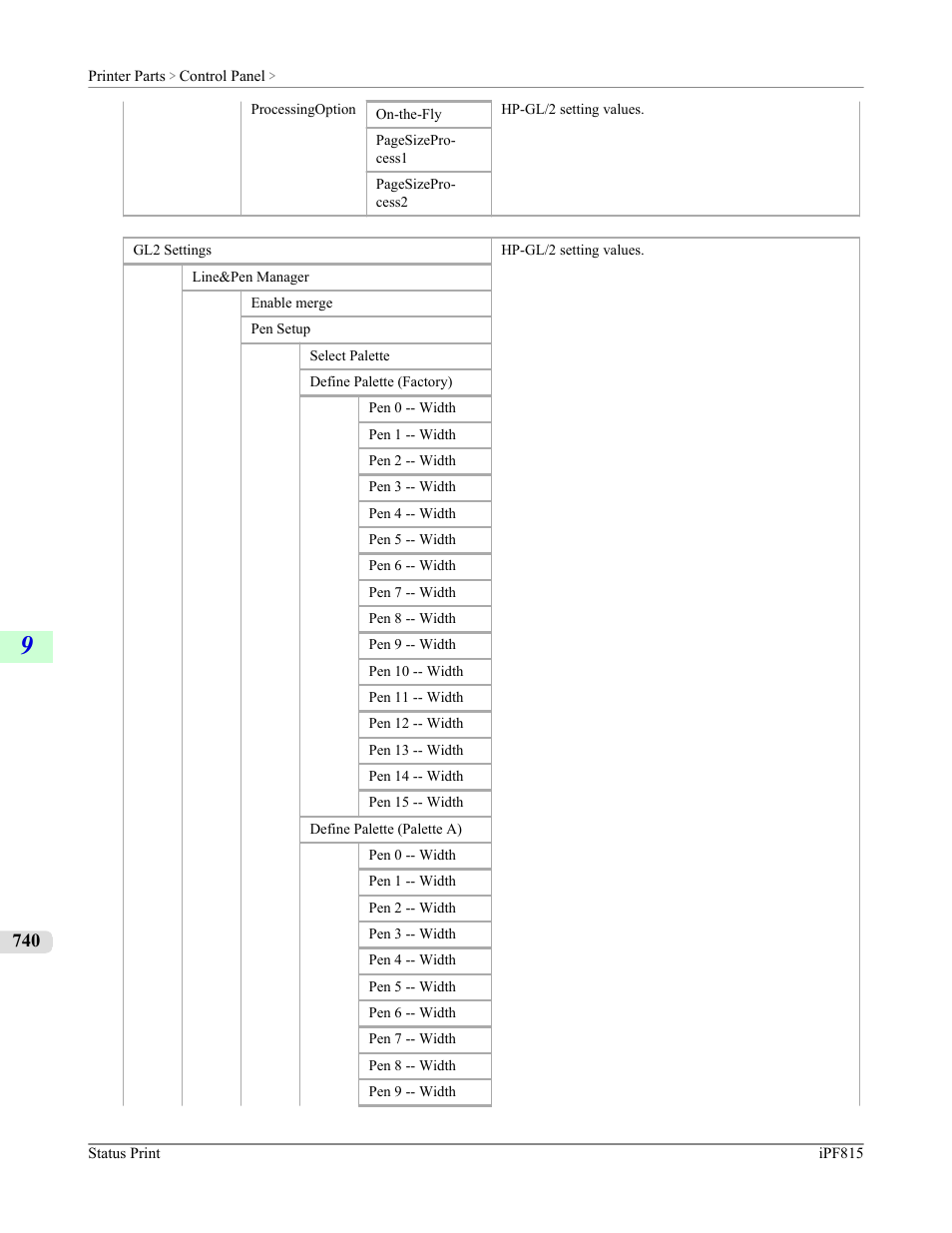 Canon imagePROGRAF iPF815 User Manual | Page 756 / 960