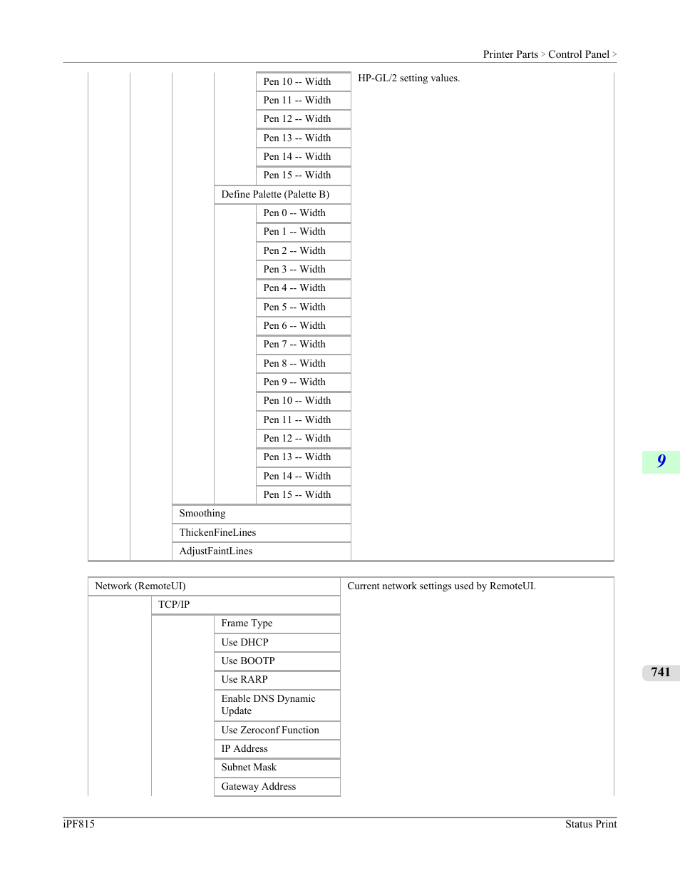 Canon imagePROGRAF iPF815 User Manual | Page 757 / 960