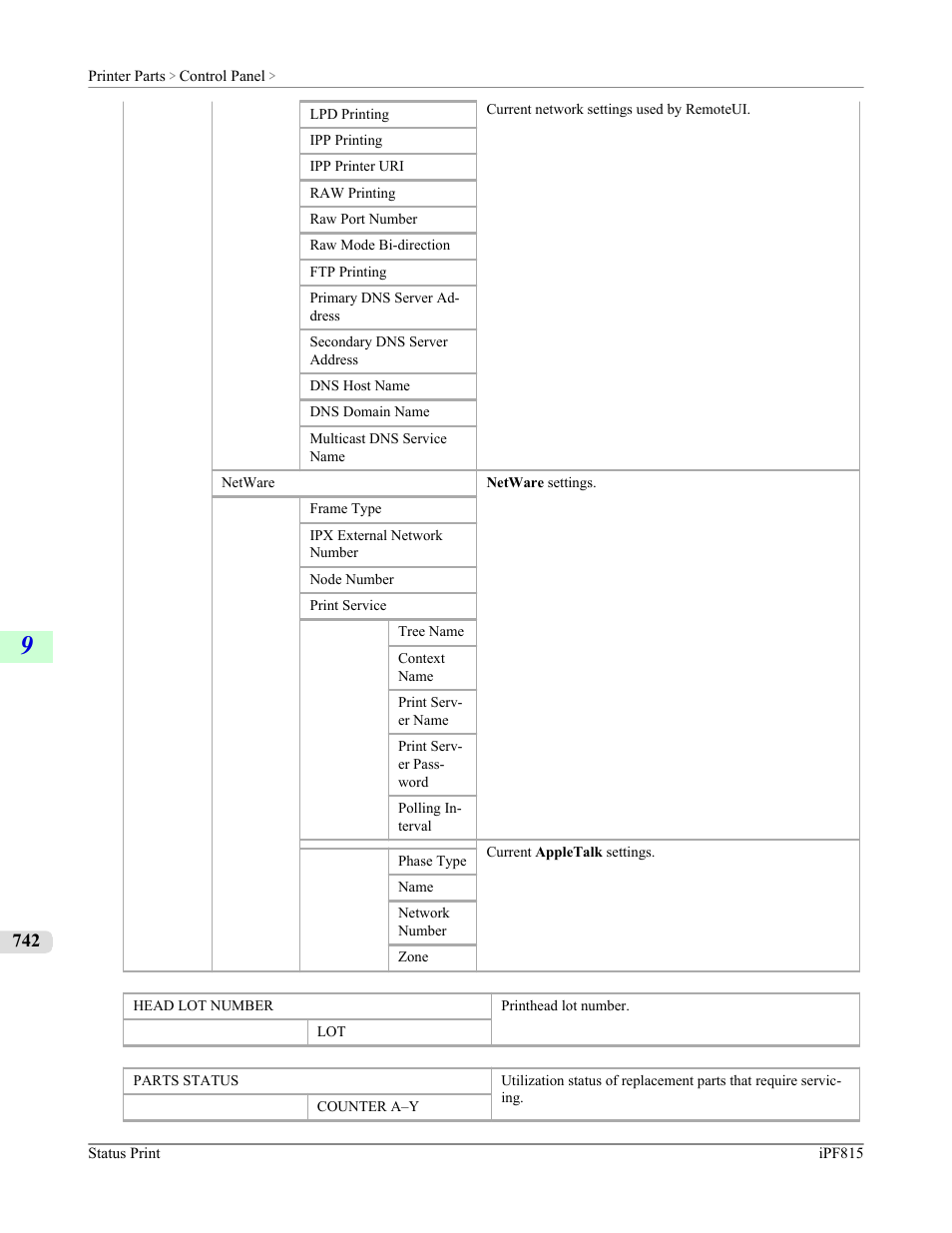 Canon imagePROGRAF iPF815 User Manual | Page 758 / 960