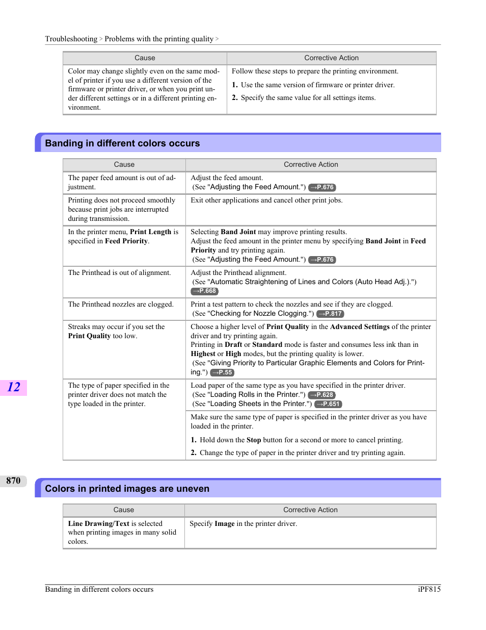 Banding in different colors occurs, Colors in printed images are uneven | Canon imagePROGRAF iPF815 User Manual | Page 886 / 960