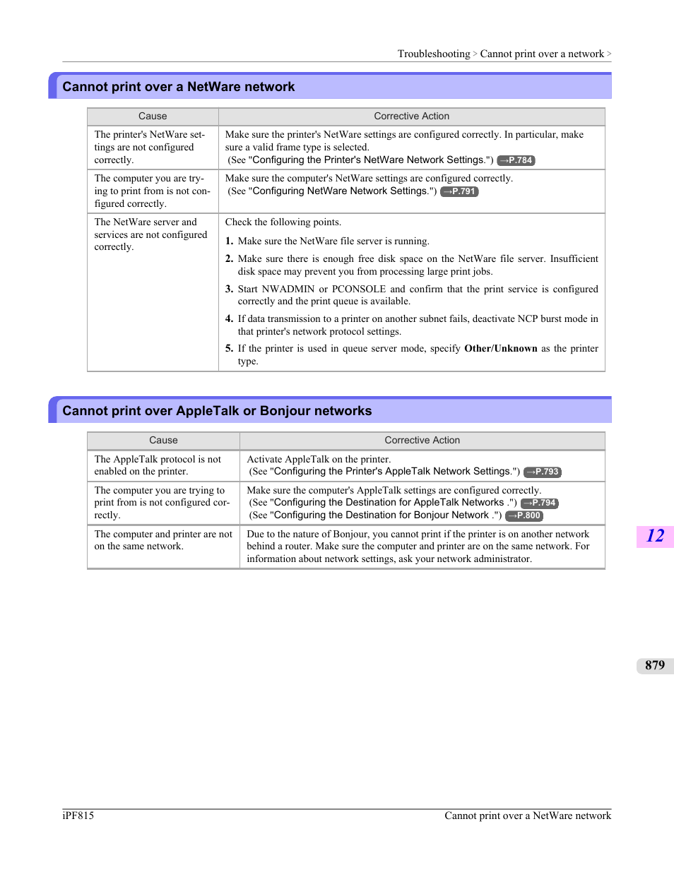 Cannot print over a netware network, Cannot print over appletalk or bonjour networks | Canon imagePROGRAF iPF815 User Manual | Page 895 / 960